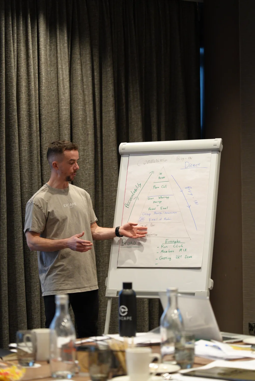 A coach working through ideas at a flip chart during a team workshop